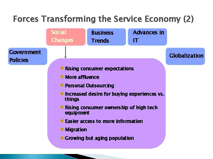 Forces Transforming the Service Economy (2) Social Changes Business Trends Advances in IT Government