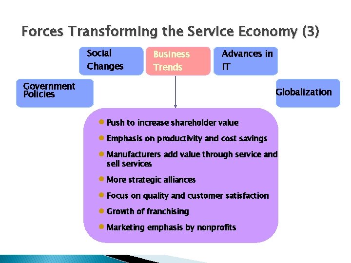 Forces Transforming the Service Economy (3) Social Changes Business Trends Advances in IT Government