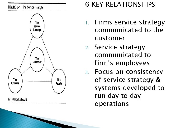 6 KEY RELATIONSHIPS 1. 2. 3. Firms service strategy communicated to the customer Service