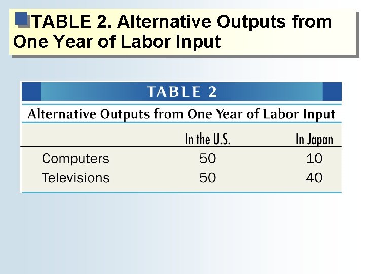 TABLE 2. Alternative Outputs from One Year of Labor Input 