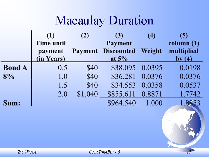 Macaulay Duration Zvi Wiener Cont. Time. Fin - 6 17 