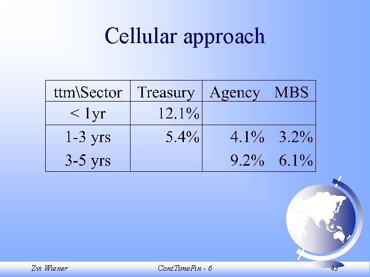 Cellular approach Zvi Wiener Cont. Time. Fin - 6 43 