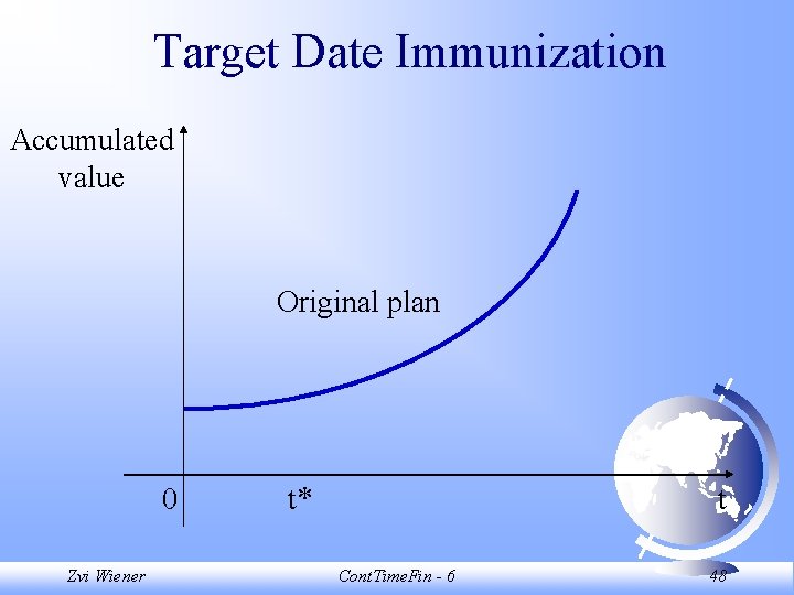 Target Date Immunization Accumulated value Original plan 0 Zvi Wiener t* t Cont. Time.