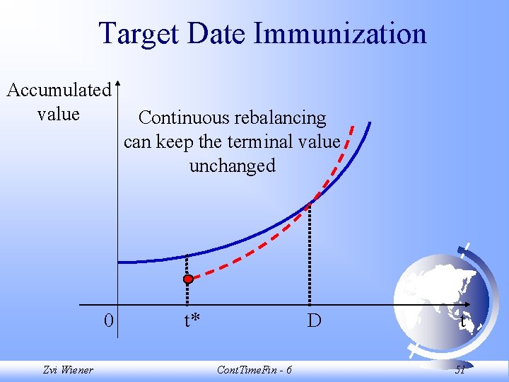 Target Date Immunization Accumulated value 0 Zvi Wiener Continuous rebalancing can keep the terminal Target Date Immunization Accumulated value 0 Zvi Wiener Continuous rebalancing can keep the terminal