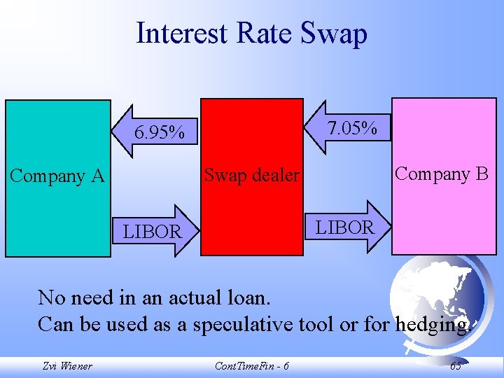 Interest Rate Swap 7. 05% 6. 95% Company B Swap dealer Company A LIBOR