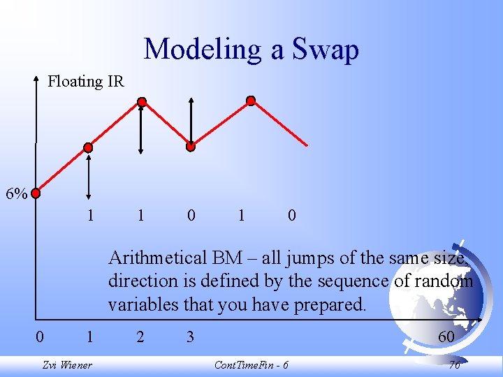 Modeling a Swap Floating IR 6% 1 1 0 Arithmetical BM – all jumps