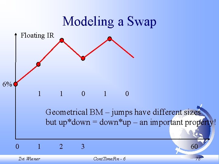 Modeling a Swap Floating IR 6% 1 1 0 Geometrical BM – jumps have