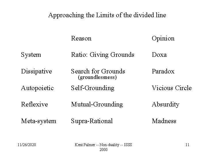 Approaching the Limits of the divided line Reason Opinion System Ratio: Giving Grounds Doxa