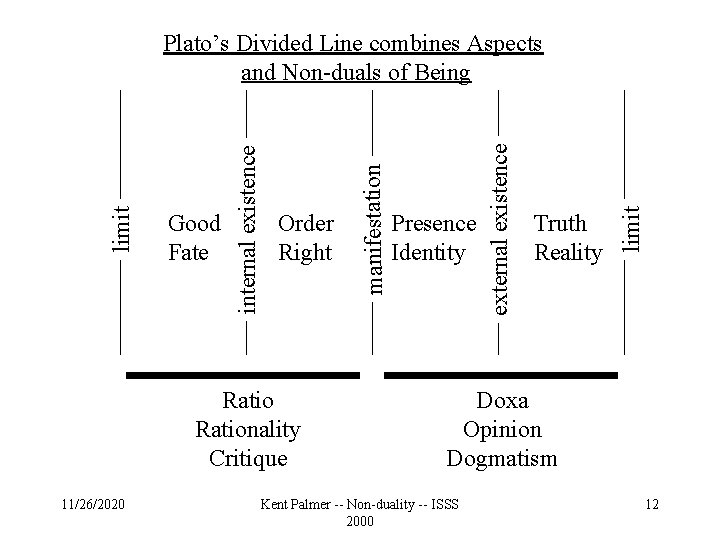 Rationality Critique 11/26/2020 Truth Reality limit Presence Identity external existence Order Right manifestation Good