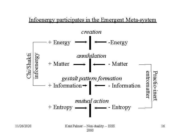 Infoenergy participates in the Emergent Meta-system creation -Energy annihilation + Matter - Matter gestalt