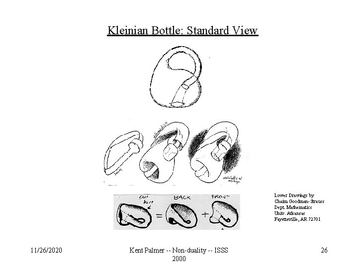 Kleinian Bottle: Standard View Lower Drawings by Chaim Goodman-Strauss Dept. Mathematics Univ. Arkansas Fayetteville,