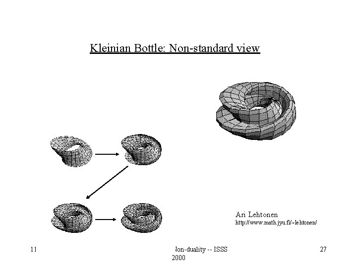 Kleinian Bottle: Non-standard view Ari Lehtonen http: //www. math. jyu. fi/~lehtonen/ 11/26/2020 Kent Palmer