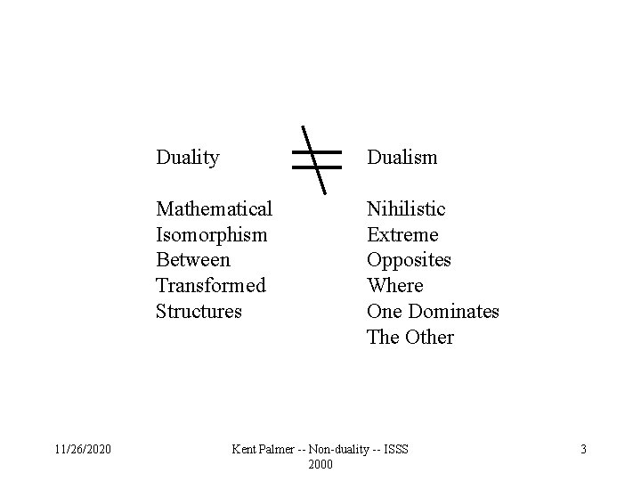 11/26/2020 Duality Dualism Mathematical Isomorphism Between Transformed Structures Nihilistic Extreme Opposites Where One Dominates