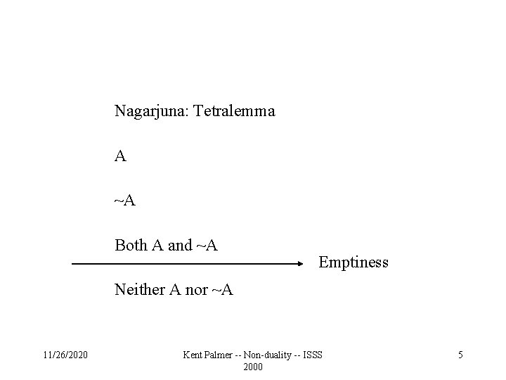 Nagarjuna: Tetralemma A ~A Both A and ~A Emptiness Neither A nor ~A 11/26/2020