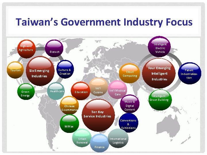 Taiwan Development 1 OUTLINE Taiwans Economy The Taiwan Advantage TAITRA