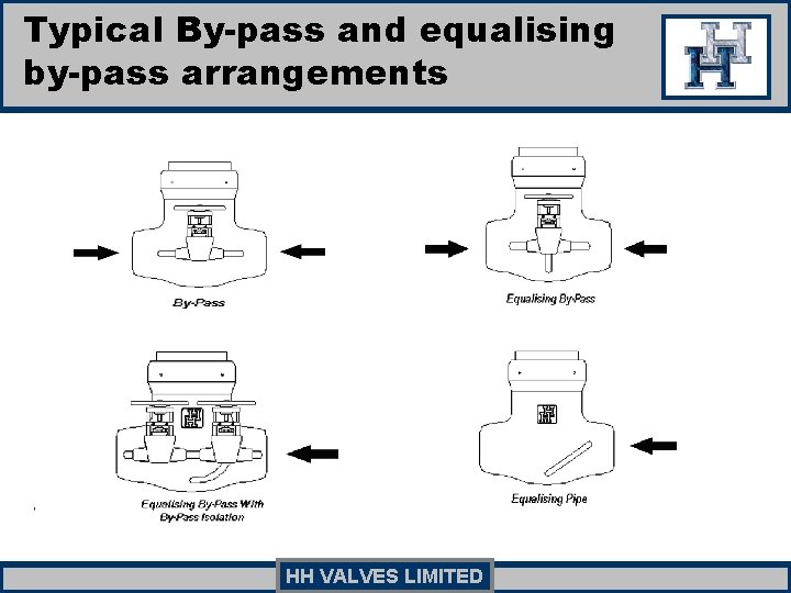 Typical By-pass and equalising by-pass arrangements HH VALVES LIMITED Typical By-pass and equalising by-pass arrangements HH VALVES LIMITED