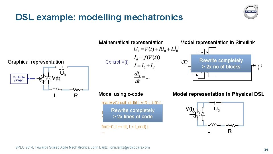 DSL example: modelling mechatronics Mathematical representation Graphical representation Controller (PWM) Model representation in Simulink