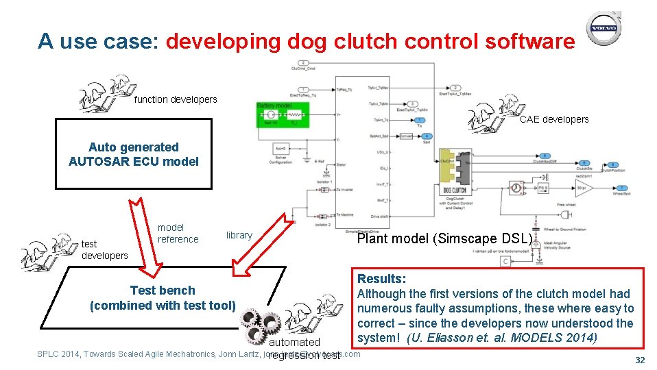 A use case: developing dog clutch control software function developers CAE developers Auto generated