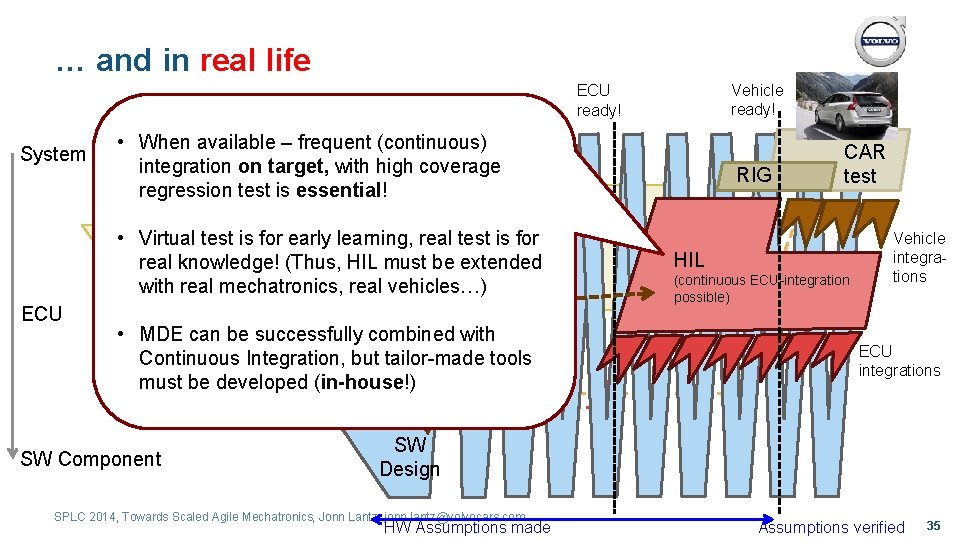 … and in real life Vehicle ready! ECU ready! System • When available frequent