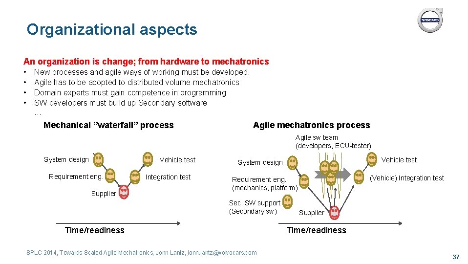 Organizational aspects An organization is change; from hardware to mechatronics • • New processes