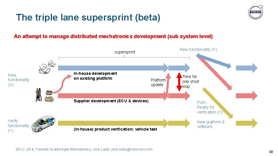 The triple lane supersprint (beta) An attempt to manage distributed mechatronics development (sub system