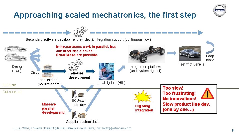 Approaching scaled mechatronics, the first step Secondary software development; sw dev & integration support