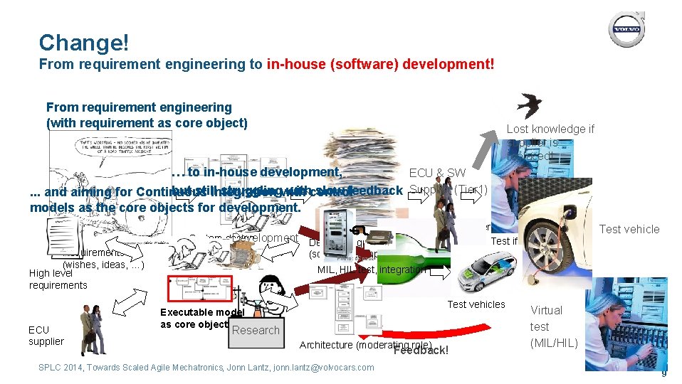 Change! From requirement engineering to in-house (software) development! From requirement engineering (with requirement as