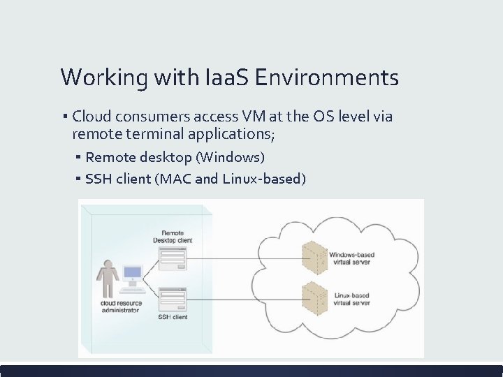 Working with Iaa. S Environments ▪ Cloud consumers access VM at the OS level