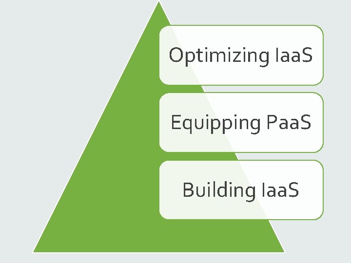 Optimizing Iaa. S Equipping Paa. S Building Iaa. S 