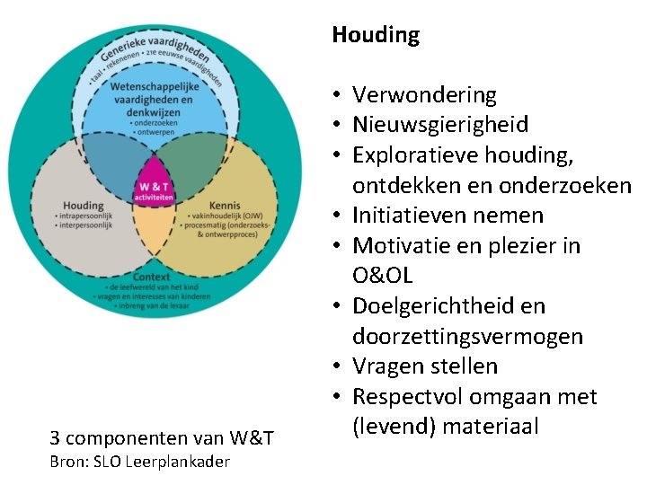 Houding 3 componenten van W&T Bron: SLO Leerplankader • Verwondering • Nieuwsgierigheid • Exploratieve