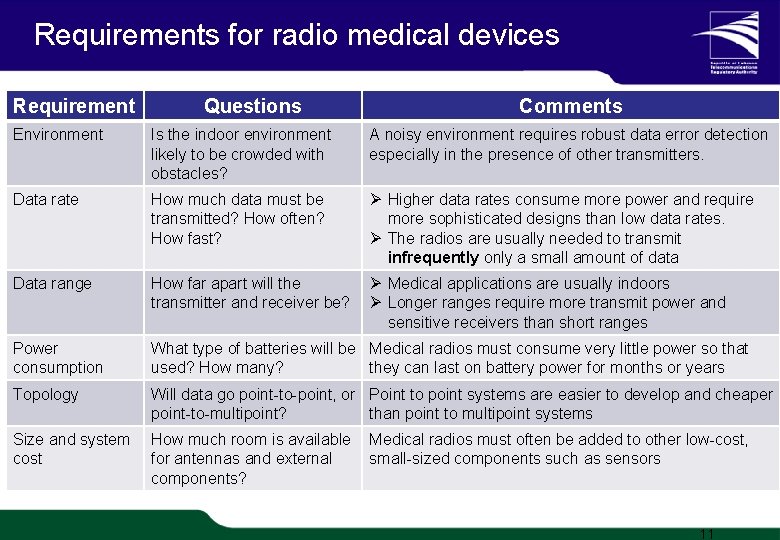 Requirements for radio medical devices Requirement Questions Comments Environment Is the indoor environment likely Requirements for radio medical devices Requirement Questions Comments Environment Is the indoor environment likely