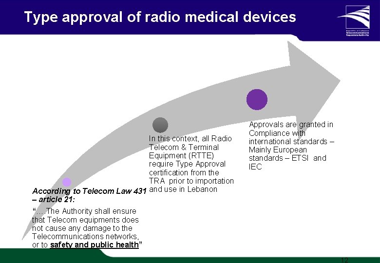 Type approval of radio medical devices In this context, all Radio Telecom & Terminal Type approval of radio medical devices In this context, all Radio Telecom & Terminal
