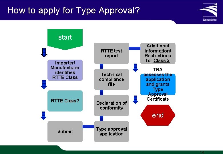 How to apply for Type Approval? start RTTE test report Importer/ Manufacturer identifies RTTE How to apply for Type Approval? start RTTE test report Importer/ Manufacturer identifies RTTE