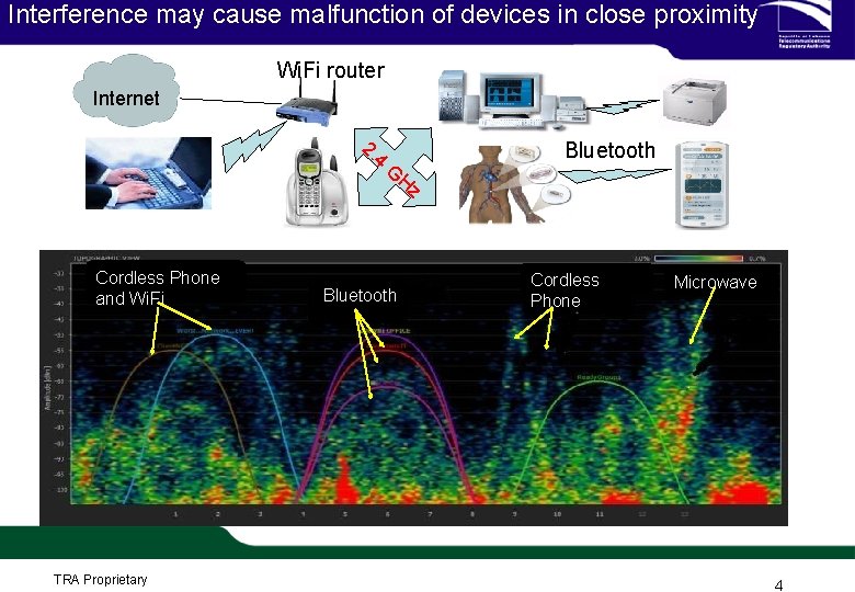 Interference may cause malfunction of devices in close proximity Wi. Fi router Internet 2. Interference may cause malfunction of devices in close proximity Wi. Fi router Internet 2.
