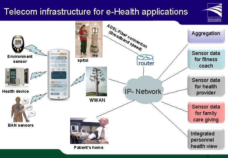 Telecom infrastructure for e-Health applications AD SL (B /Fib roa er db con an Telecom infrastructure for e-Health applications AD SL (B /Fib roa er db con an