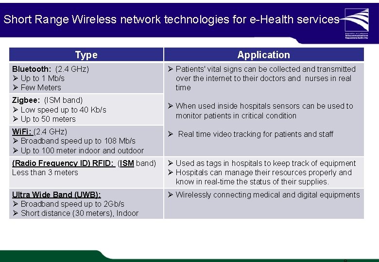 Short Range Wireless network technologies for e-Health services Type Application Bluetooth: (2. 4 GHz) Short Range Wireless network technologies for e-Health services Type Application Bluetooth: (2. 4 GHz)