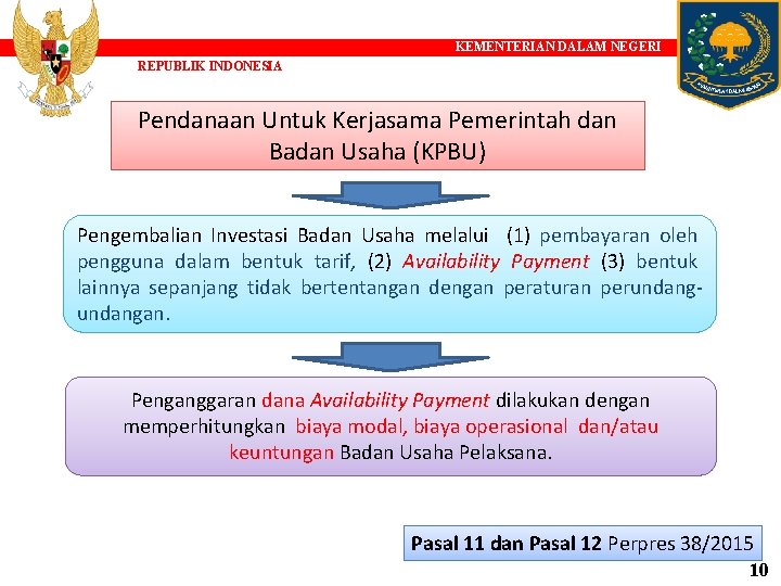 KEMENTERIAN DALAM NEGERI REPUBLIK INDONESIA Pendanaan Untuk Kerjasama Pemerintah dan Badan Usaha (KPBU) Pengembalian