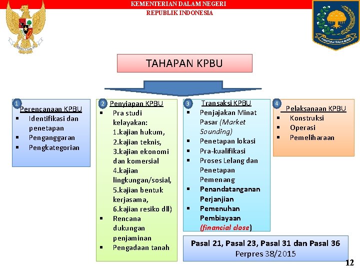 KEMENTERIAN DALAM NEGERI REPUBLIK INDONESIA TAHAPAN KPBU 1 Perencanaan KPBU § Identifikasi dan penetapan