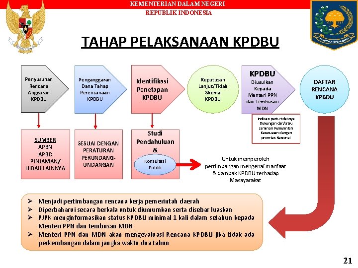 KEMENTERIAN DALAM NEGERI REPUBLIK INDONESIA TAHAP PELAKSANAAN KPDBU Penyusunan Rencana Anggaran KPDBU SUMBER APBN