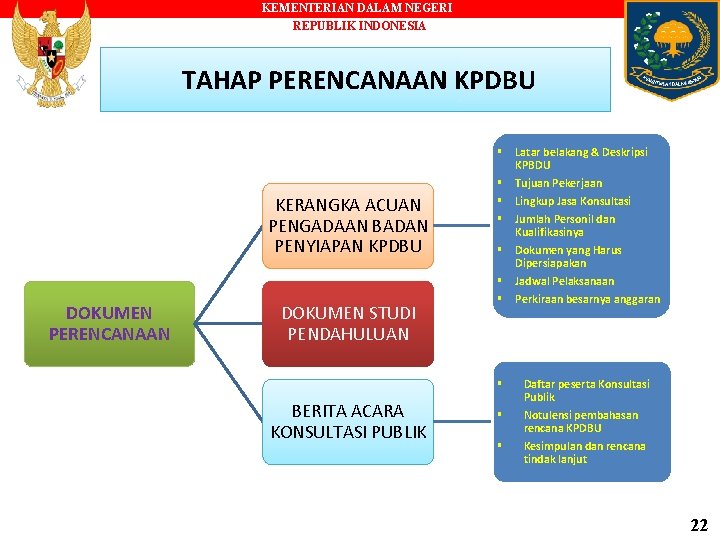 KEMENTERIAN DALAM NEGERI REPUBLIK INDONESIA TAHAP PERENCANAAN KPDBU KERANGKA ACUAN PENGADAAN BADAN PENYIAPAN KPDBU