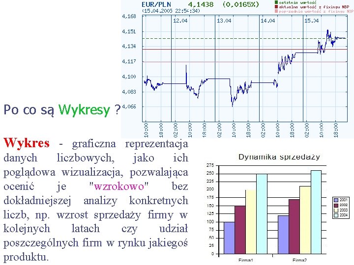 Po co są Wykresy ? Wykres - graficzna reprezentacja danych liczbowych, jako ich poglądowa