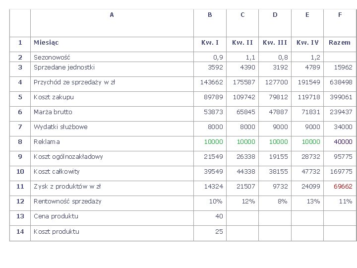 A 1 Miesiąc 2 Sezonowość 3 Sprzedane jednostki 4 Przychód ze sprzedaży w zł