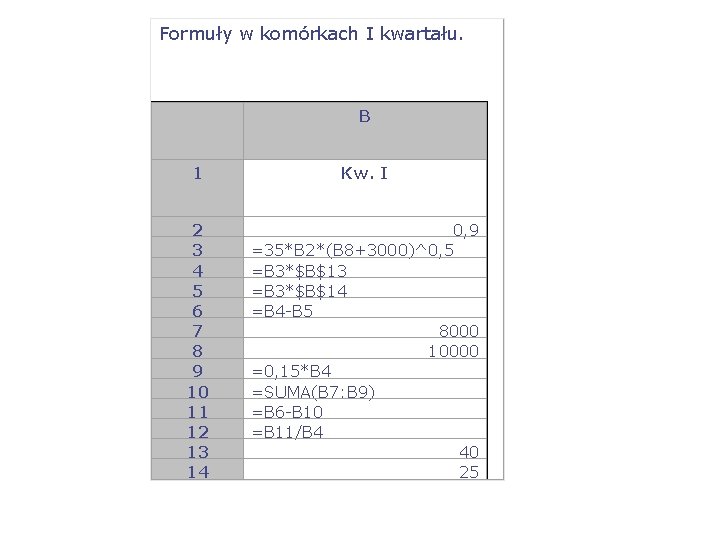 Formuły w komórkach I kwartału. B 1 Kw. I 2 3 4 5 6