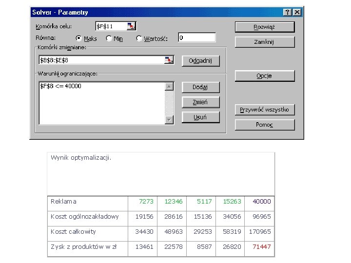 Wynik optymalizacji. Reklama 7273 12346 5117 15263 40000 Koszt ogólnozakładowy 19156 28616 15136 34056