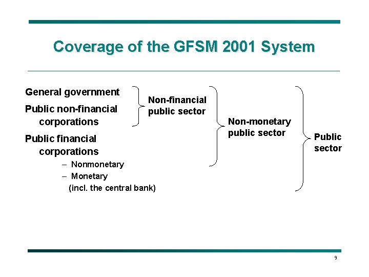 Coverage of the GFSM 2001 System General government Public non-financial corporations Non-financial public sector