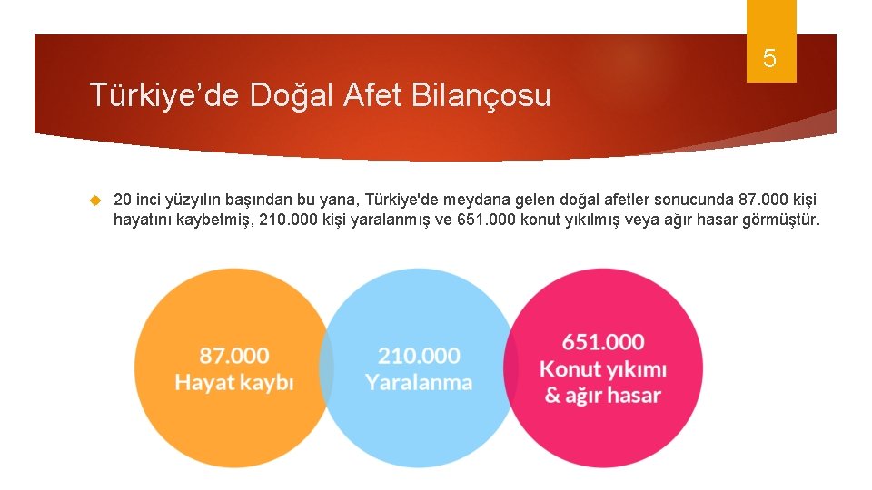 5 Türkiye’de Doğal Afet Bilançosu 20 inci yüzyılın başından bu yana, Türkiye'de meydana gelen