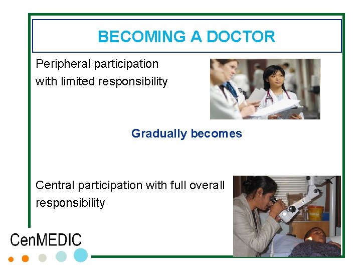 BECOMING A DOCTOR Peripheral participation with limited responsibility Gradually becomes Central participation with full