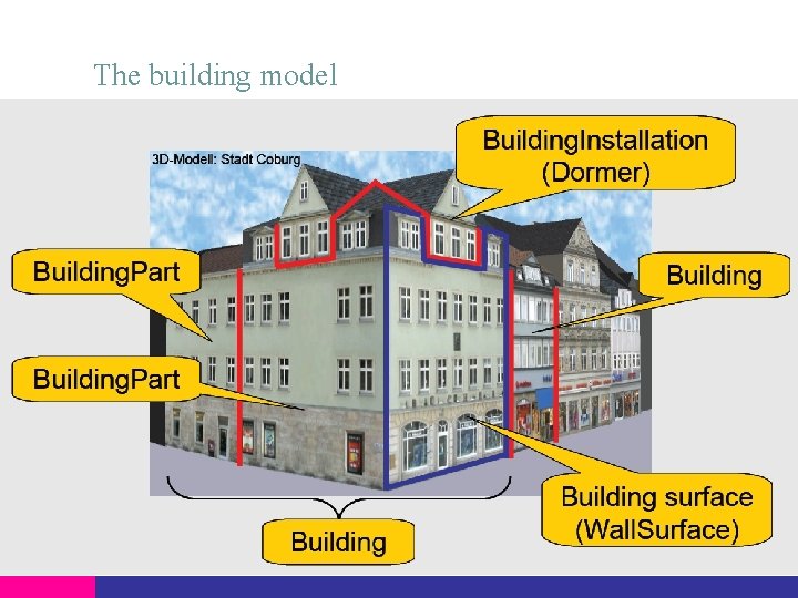 The building model 