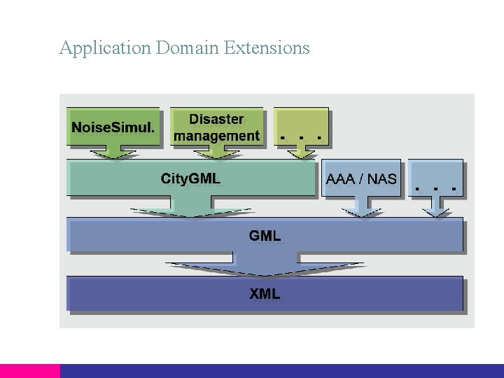 Application Domain Extensions 