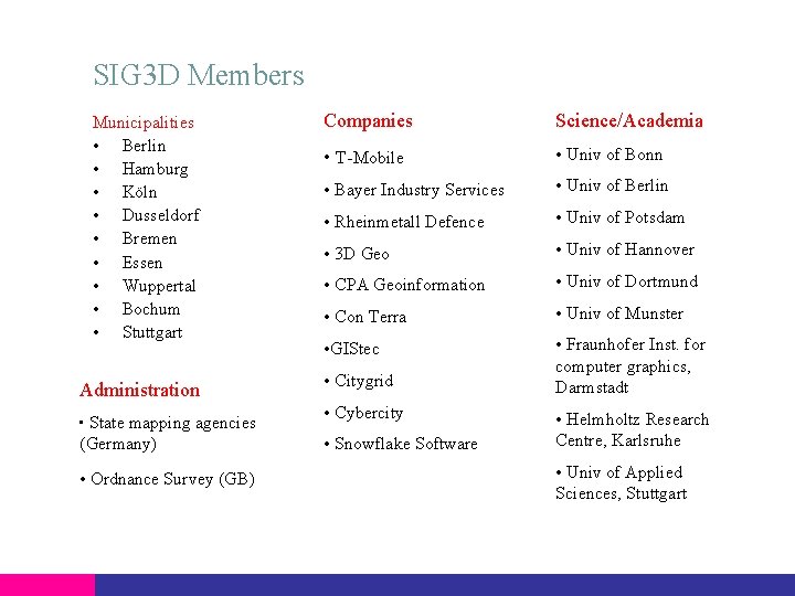 SIG 3 D Members Municipalities • Berlin • Hamburg • Köln • Dusseldorf •